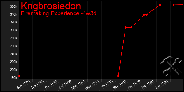 Last 31 Days Graph of Kngbrosiedon