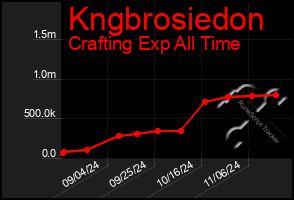 Total Graph of Kngbrosiedon