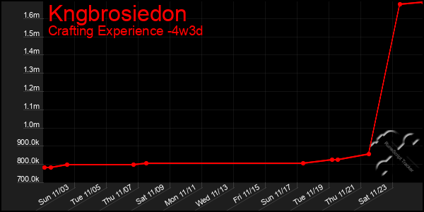 Last 31 Days Graph of Kngbrosiedon