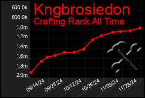 Total Graph of Kngbrosiedon