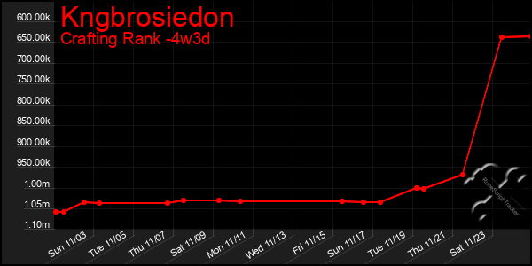 Last 31 Days Graph of Kngbrosiedon