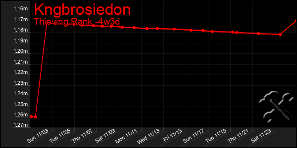 Last 31 Days Graph of Kngbrosiedon