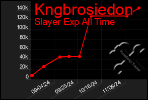 Total Graph of Kngbrosiedon