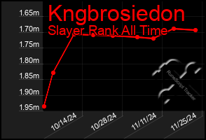 Total Graph of Kngbrosiedon