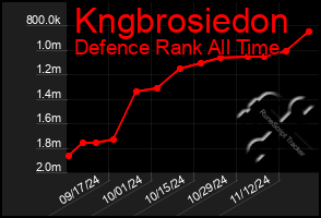 Total Graph of Kngbrosiedon