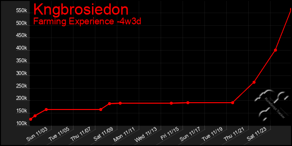 Last 31 Days Graph of Kngbrosiedon