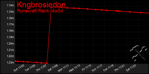 Last 31 Days Graph of Kngbrosiedon