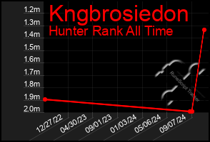 Total Graph of Kngbrosiedon