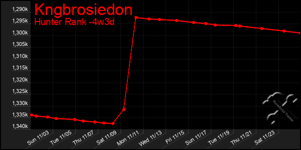 Last 31 Days Graph of Kngbrosiedon