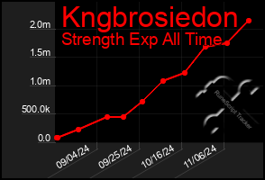 Total Graph of Kngbrosiedon