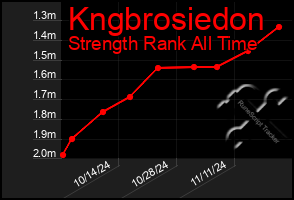 Total Graph of Kngbrosiedon