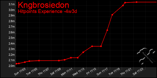 Last 31 Days Graph of Kngbrosiedon