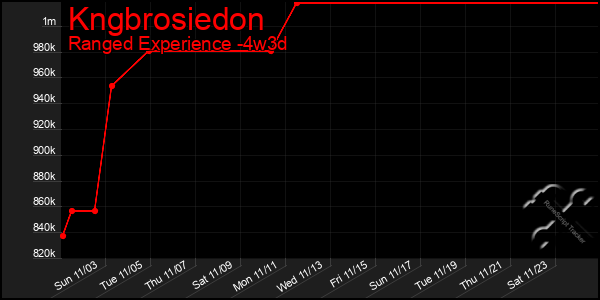 Last 31 Days Graph of Kngbrosiedon