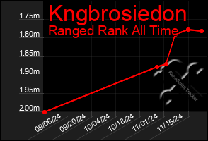 Total Graph of Kngbrosiedon