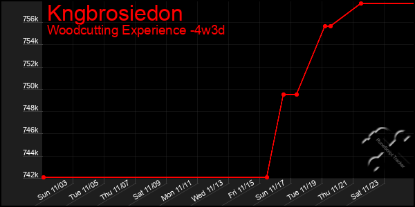 Last 31 Days Graph of Kngbrosiedon