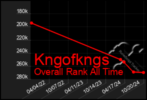 Total Graph of Kngofkngs