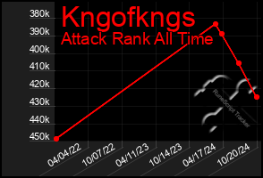 Total Graph of Kngofkngs