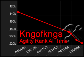 Total Graph of Kngofkngs