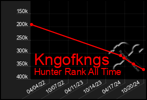 Total Graph of Kngofkngs