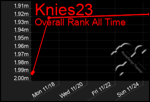 Total Graph of Knies23