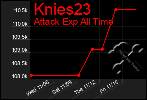 Total Graph of Knies23