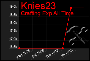 Total Graph of Knies23