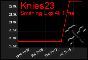 Total Graph of Knies23