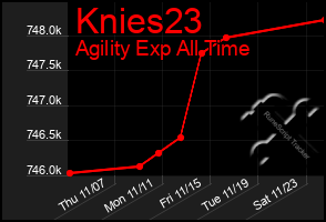 Total Graph of Knies23