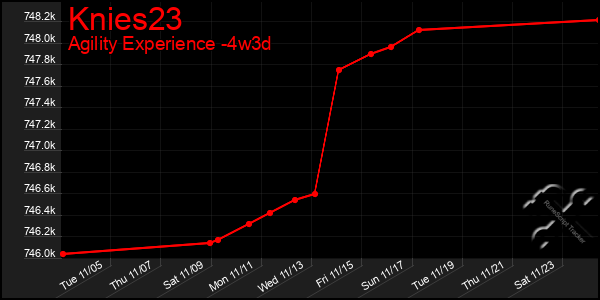 Last 31 Days Graph of Knies23