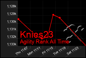 Total Graph of Knies23