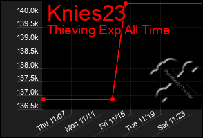 Total Graph of Knies23