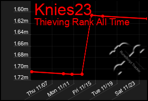 Total Graph of Knies23