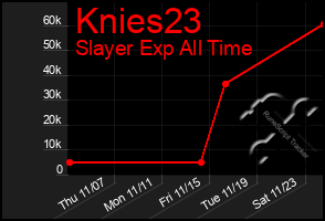 Total Graph of Knies23