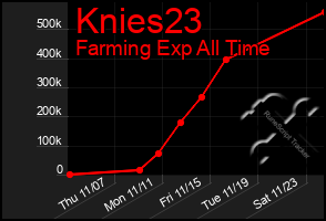 Total Graph of Knies23