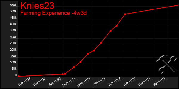 Last 31 Days Graph of Knies23