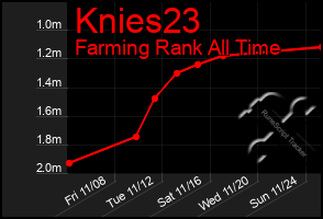 Total Graph of Knies23