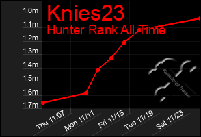 Total Graph of Knies23