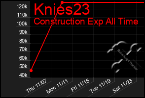 Total Graph of Knies23