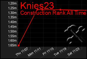 Total Graph of Knies23