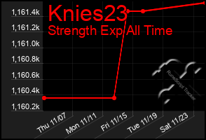 Total Graph of Knies23