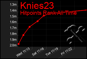 Total Graph of Knies23