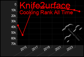 Total Graph of Knife2urface