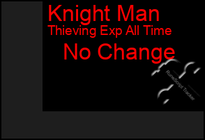 Total Graph of Knight Man