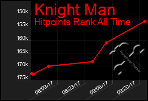 Total Graph of Knight Man