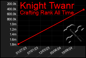 Total Graph of Knight Twanr