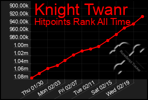 Total Graph of Knight Twanr