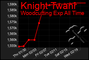 Total Graph of Knight Twanr