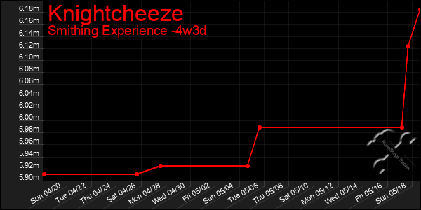 Last 31 Days Graph of Knightcheeze