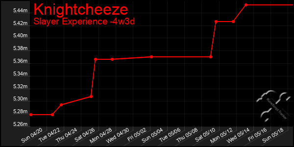 Last 31 Days Graph of Knightcheeze