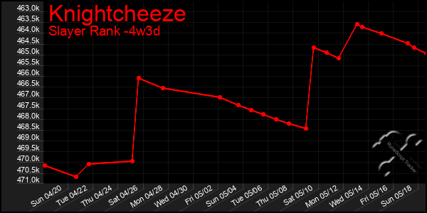 Last 31 Days Graph of Knightcheeze